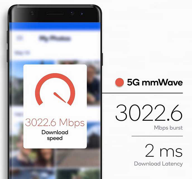 Predicting real-world performance of 5G NR mobile networks and devices