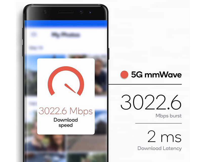 5G NR mmWave device