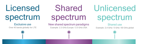 Internet residencial 5G vs. Spectrum Internet - Recursos de Spectrum