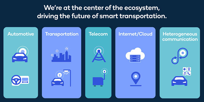 Today’s Technology Advancements Shaping Tomorrow’s Smart Transportation