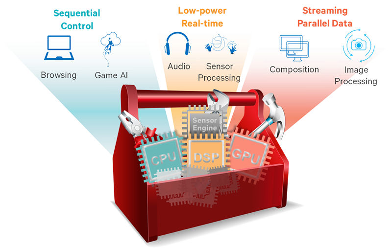 Sensor processing done right Smart integration of a specialized sensor