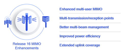 What network enhancements does 3GPP Release 17 bring for 5G?