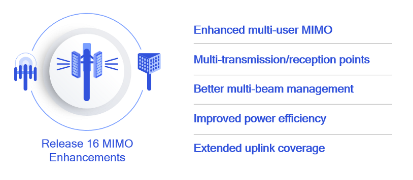 Release 16 improves performance, efficiency, and reliability of 5G NR MIMO design.