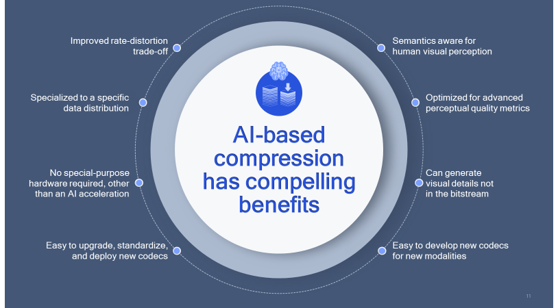 AI-based compression has many compelling benefits over traditional techniques.