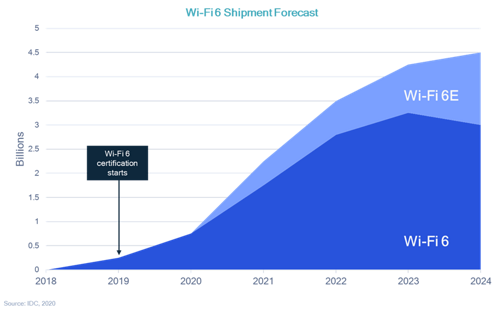 What is Wi-Fi 6 Extended? - IEEE Innovation at Work