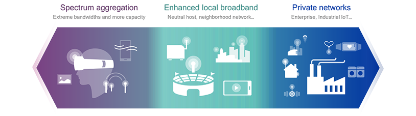 3GPP starts study on 5G NR spectrum sharing | Qualcomm