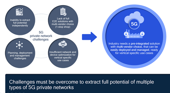 Practical innovations for 5G private networks