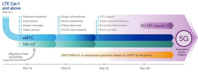 LTE IoT is starting to connect the massive IoT today, thanks to eMTC ...
