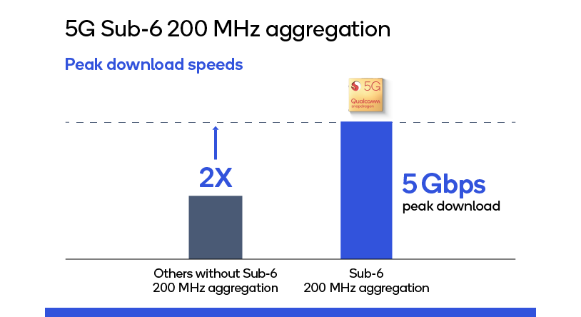Qualcomm-image