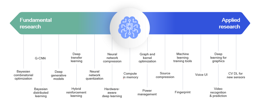 Applied ai with store deeplearning