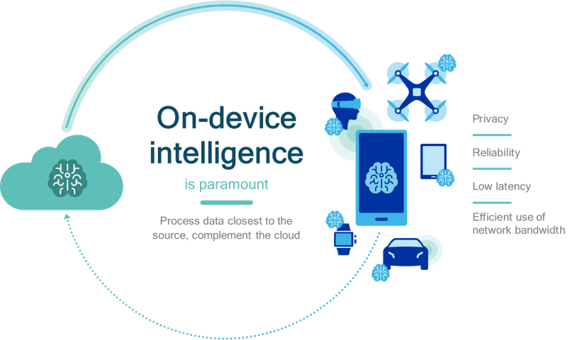 Qualcomm-image