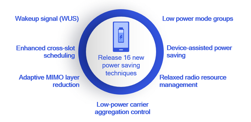 Reducing device power consumption for extended device battery life.