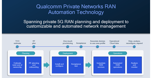 Practical innovations for 5G private networks