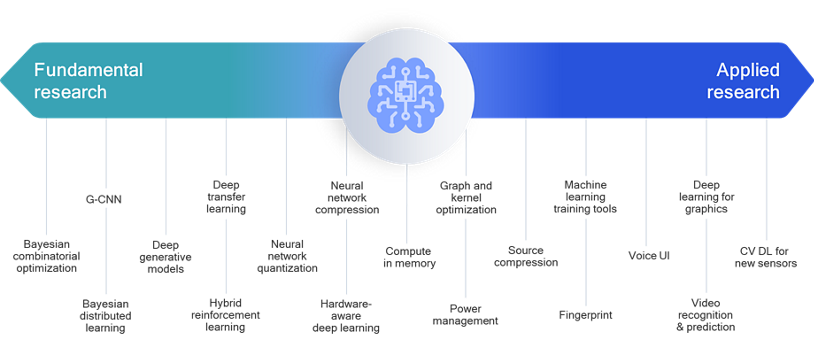 Qualcomm-image