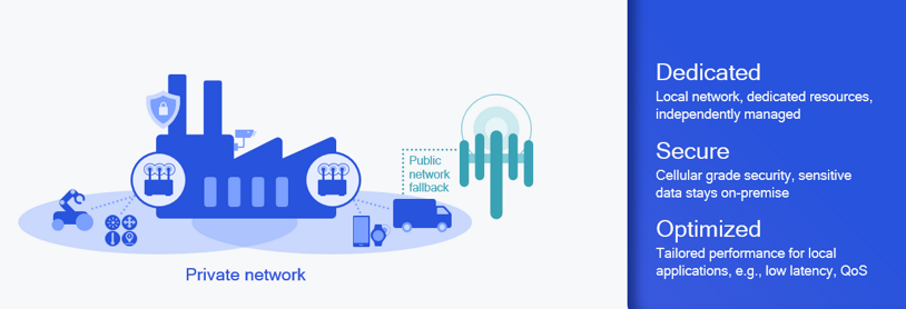 5G private networks bring benefits to industrial IoT.