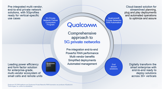 Practical innovations for 5G private networks