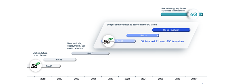 Qualcomm-image