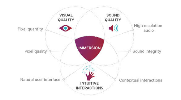 The new era of immersive experiences: making it possible  Qualcomm