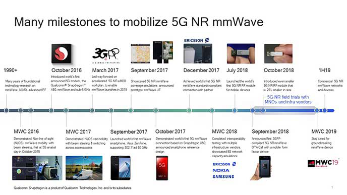 On Track To Solve Another “impossible Challenge” – Mobilizing Mmwave 