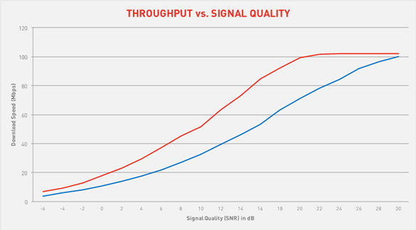 How Gigabit LTE phones can give you the fastest data speeds available ...