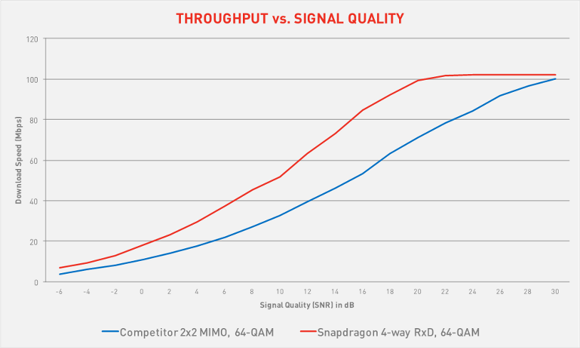 Qualcomm-image