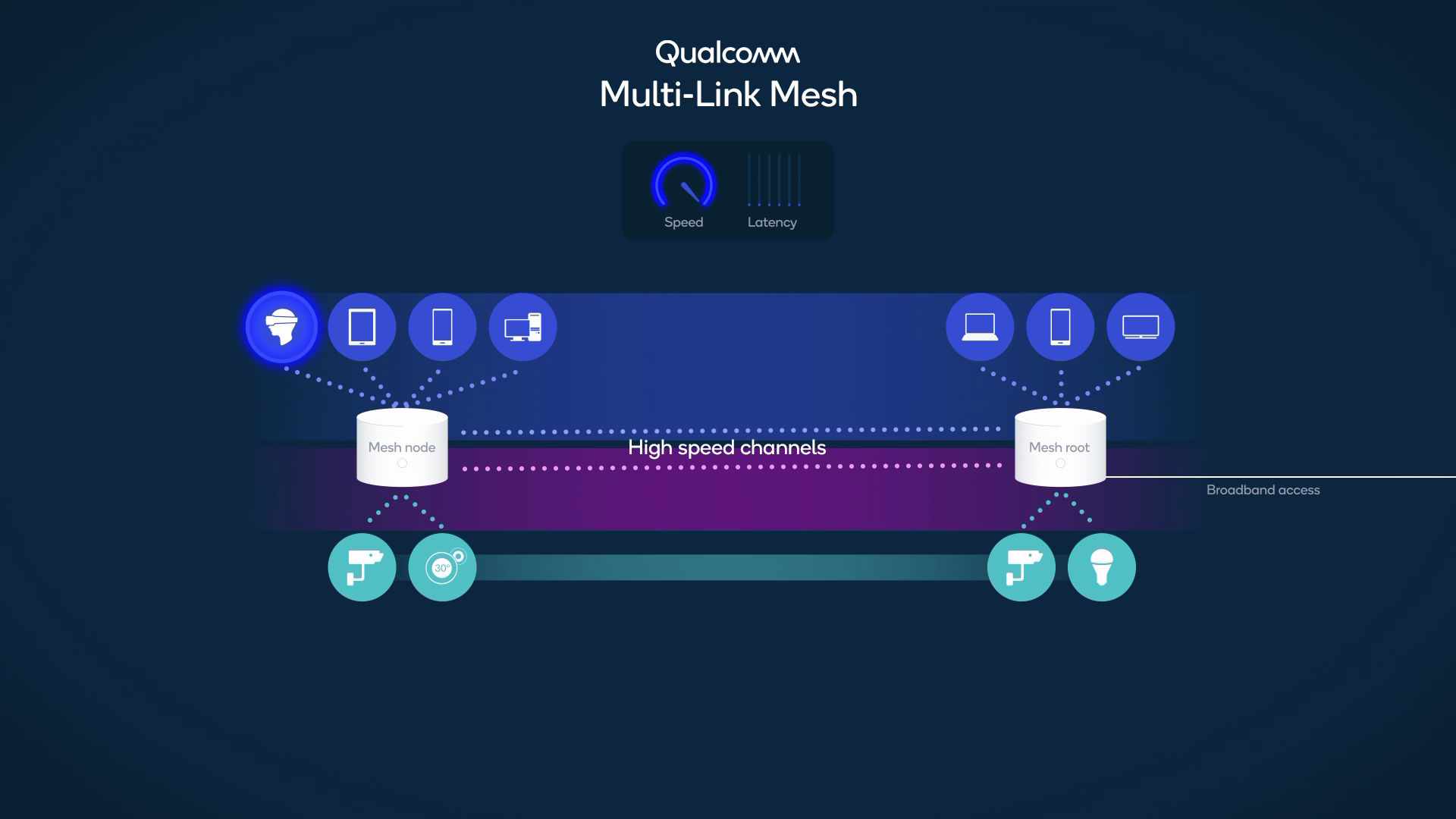 Level up your mesh Wi-Fi: A deep dive into Qualcomm Multi-Link Mesh  [+video]