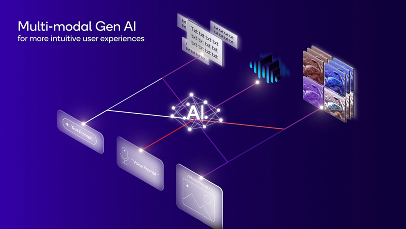 Multimodal generative AI models input and output a variety of modalities to provide better responses and answers.