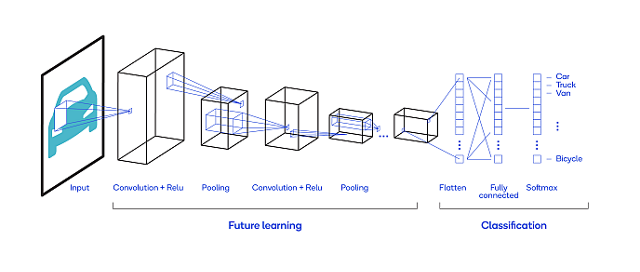 Developers: Exploring different types of neural networks | Qualcomm