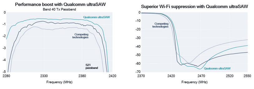 Qualcomm-image