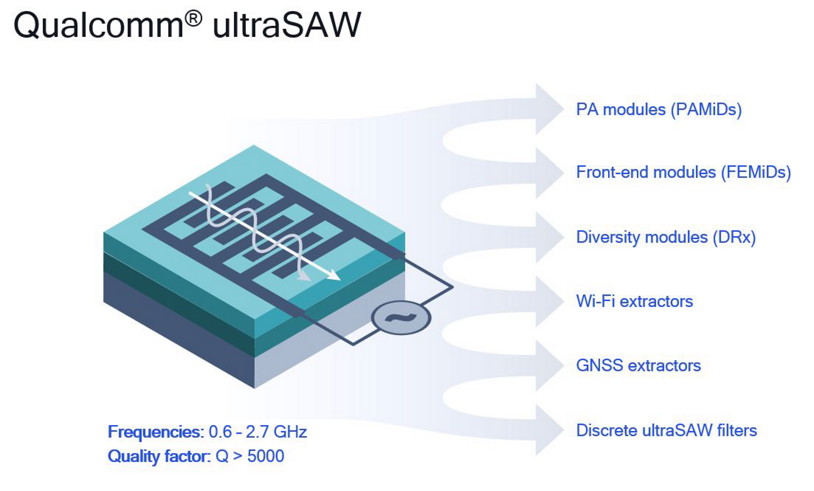 Qualcomm-image