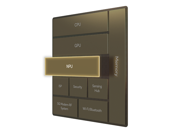 Diagram of the Qualcomm AI Engine highlighting the NPU.
