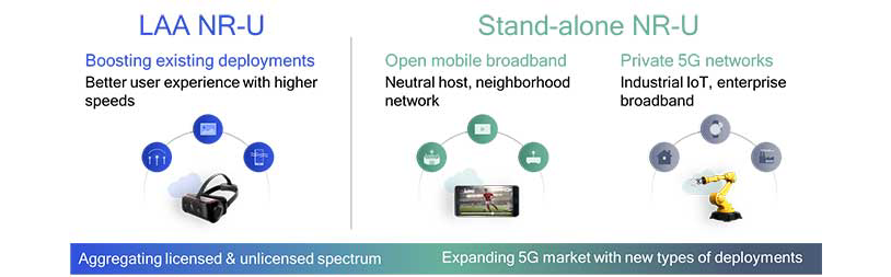 5G NR-U