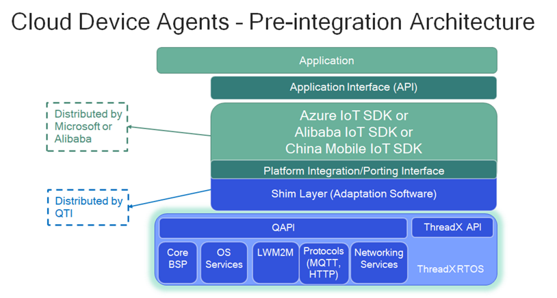 Qualcomm-image