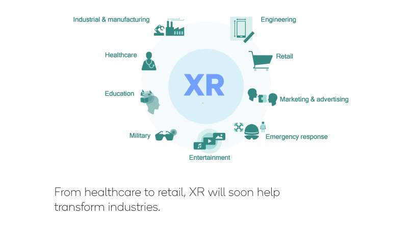 From health care to retail, XR will soon help transform industries.