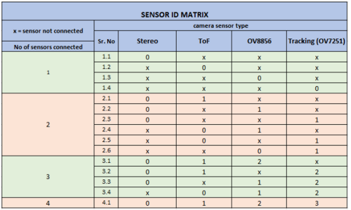 Sensor