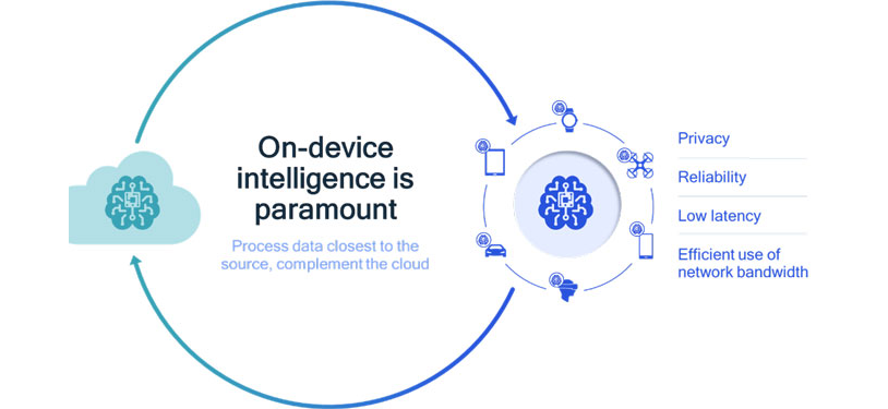 On-device intelligence provides important benefits.