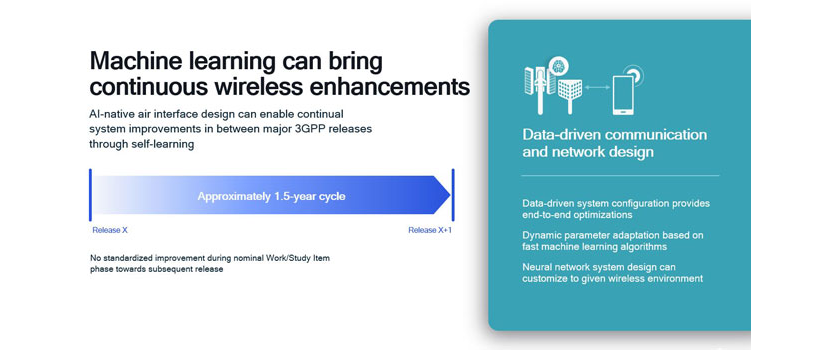 Continuous system improvements in between major 3GPP releases.