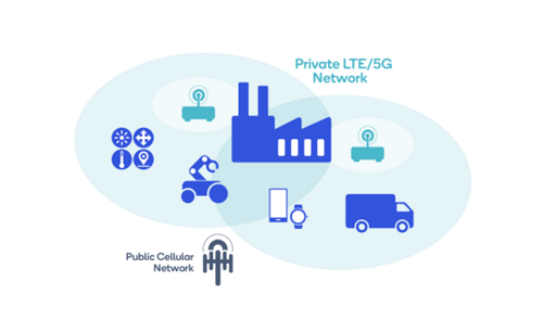 how a cellular network works