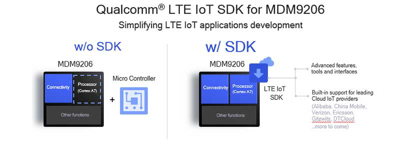 Developers: Cellular IoT — MDM9206 Modem and new LTE for IoT SDK | Qualcomm