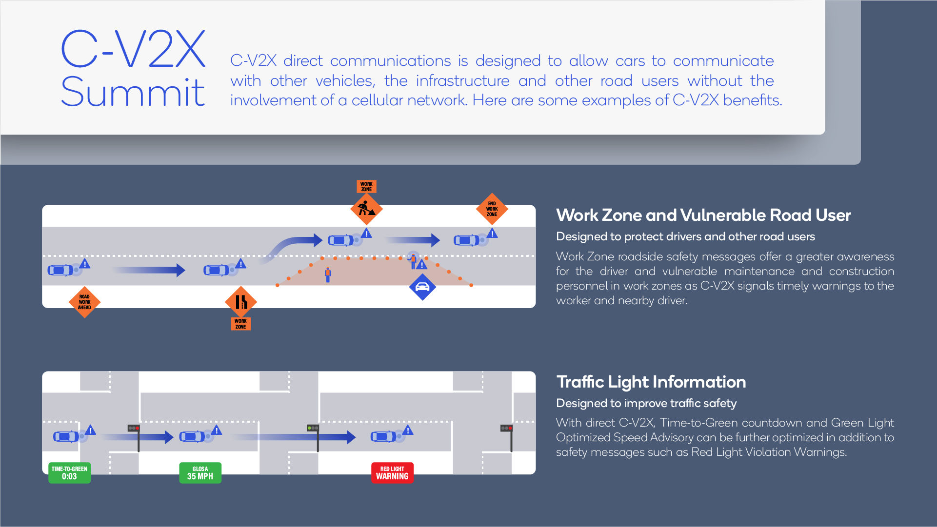 C-V2X Communication Technology Now Deployed On Virginia Roadways | Qualcomm