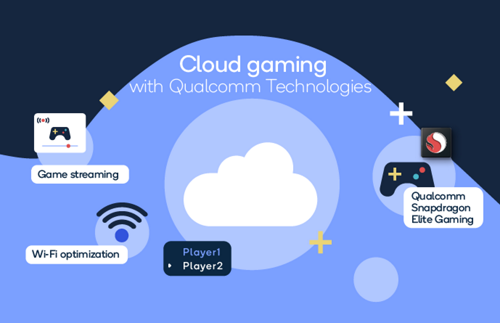 Cloud Gaming, OT, Cloudy With a Chance of Games Tech - OT