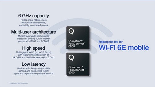 Wi-Fi 6E: Faster Speed, Lower Latency and Higher Capacity