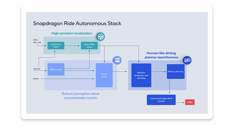 Qualcomm-image