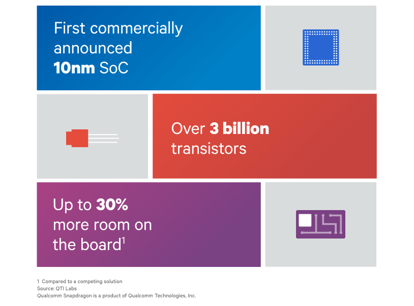 Qualcomm-image