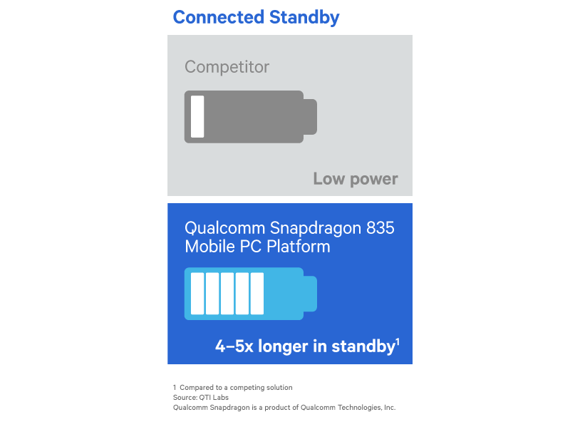 Qualcomm-image