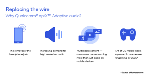 Replacing the wire with aptX Adaptive audio codec video