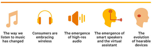 The Evolution of Smart Home Products at Retail - OnQ