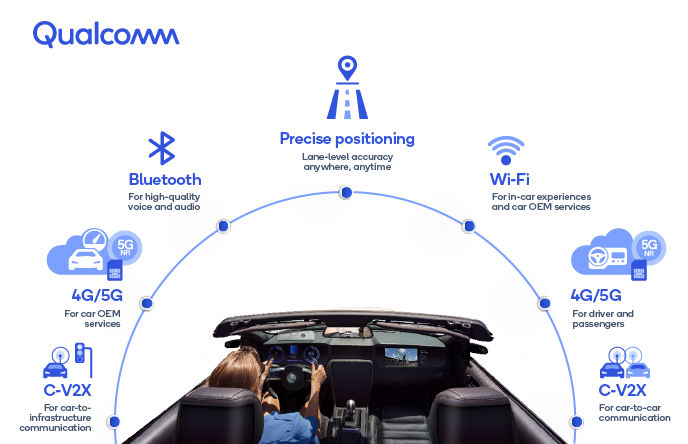 How Our 2nd Generation Qualcomm Connected Car Reference Design Could ...