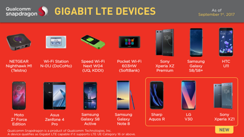 Lte 11. Qualcomm® Snapdragon™ x20 Global Gigabit LTE. Hp14120qualcomm Snapdragon x5 LTE.