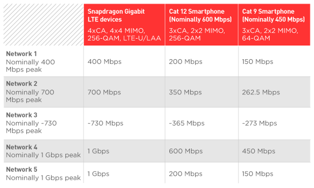 How Gigabit LTE phones can give you the fastest data speeds available ...